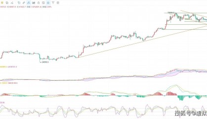 5.13币圈院士独家揭密：比特币最新行情分析深度剖析，洞察趋势带来的变化思路