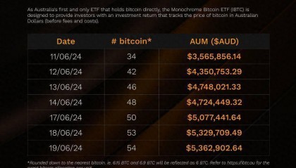 澳大利亚最大证券交易所ASX上市首支比特币ETF,首日交易量达130万美元
