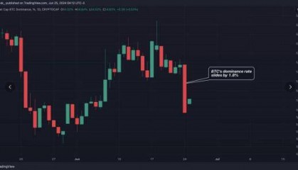 比特币主导地位5个月来跌幅最大,BOSS Wallet以太坊助力守护web3钱包安全