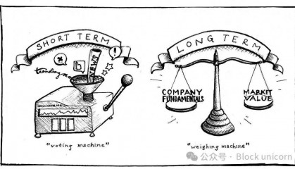 从格雷厄姆大师到中本聪:比特币价值投资者指南