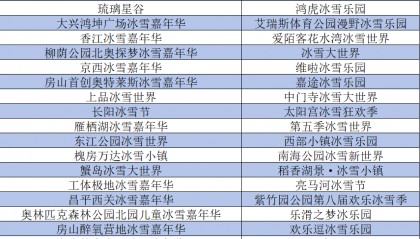 哈尔滨冰雪大世界勉强盈利,小型城市冰雪嘉年华们却悄悄赚疯了