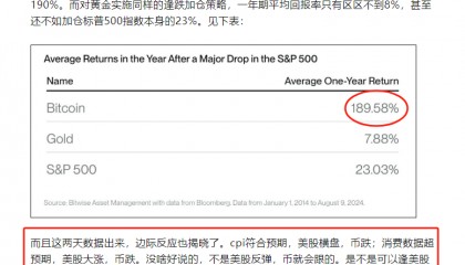 比特币大跌“狂爆币圈重启”币安新板块大财富?