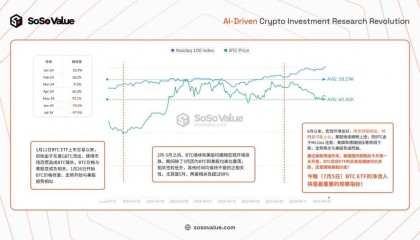 深入分析比特币的买盘与卖盘 短期底部到了吗?后市如何