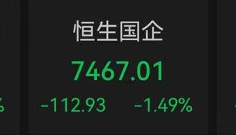 Megabit兆比特交易所港股三大指数跌超1%,半导体逆市上扬