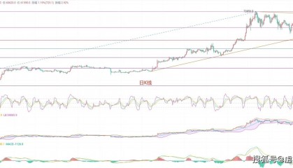 惊爆!6.28比特币最新行情分析盘口惊涛骇浪,币圈院士带你洞察一切巧妙破局