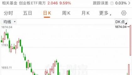 Sunbit币昇加密交易所分析A股大反攻,见证历史