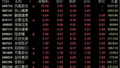 Sunbit币昇官网分析先“天地板”,再“地天板”