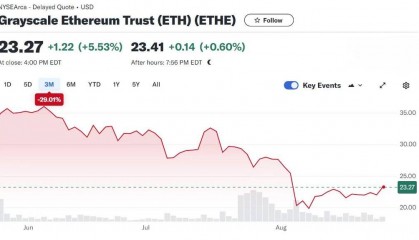 以太坊现货ETF上市满月,投资者反响平平