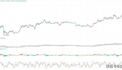 4.22币圈院士以太坊行情指南：洞察箱体走势，明智投资决策