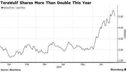 比特币矿商TeraWulf(WULF.US)提前偿还债务 加速布局数据中心以支持AI