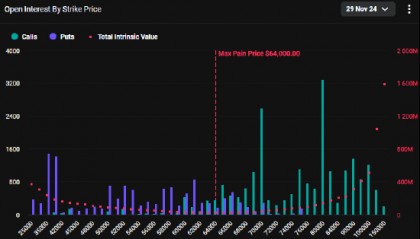 无论谁赢得美国大选 比特币期权交易员都将目标锁定在8万美元