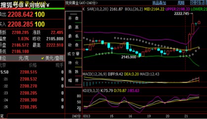 刘铭诚：3.21最新黄金原油期货行情分析及今日价格操作建议
