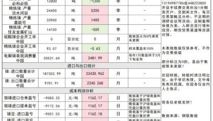2024年3月14日今日镍产业链现货期货价格行情数据