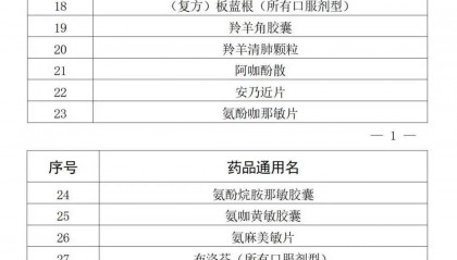 最新!在佛山药店购买这47种药品,需实名登记