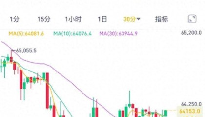 比特币持续下挫,6万美元关口或将失守?矿企打响“生存战”纷纷转向AI