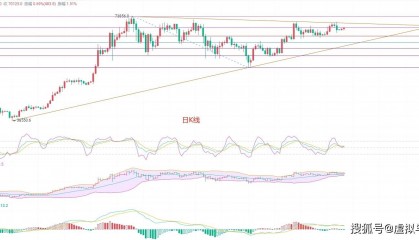 震撼人心!6.11币圈院士的比特币最新行情分析,让你如梦初醒思路一目了然
