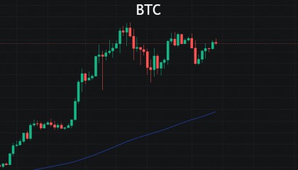 BTC震荡行情,交易就是以孤独为伴