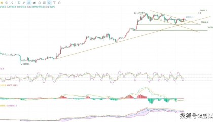 5.15比特币最新行情分析，币圈院士告诉你该如何布局，把握机会