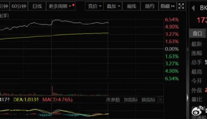 Megabit兆比特交易所加密货币川渝版块爆发,涨近80%