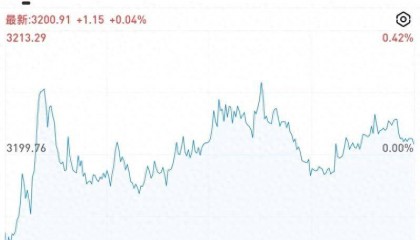 上证收益指数正式发布实时行情，首秀上涨