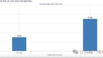 开始屠龙!比特币闪崩5.7万美元,后市行情怎么看?如何正确把握币圈财富?