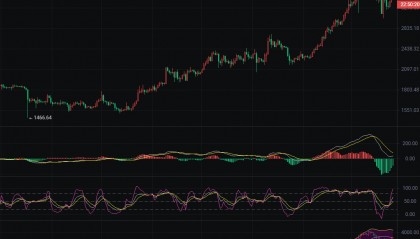 币圈院士:3.26以太坊(ETH)最新行情分析及操作建议参考