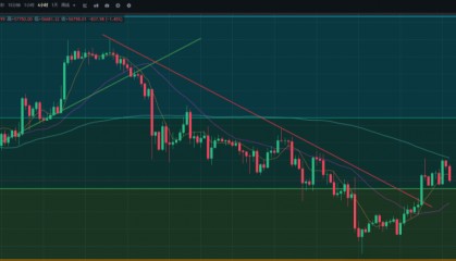 BTC1300万美刀一枚?今晚CPI重头戏比特币如何走!
