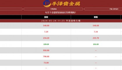 钌价格回收行情之钌今日最新价格