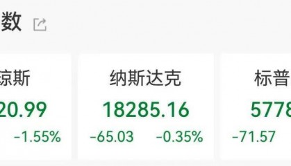 集体大跳水,这些股重挫!首批名单揭晓,A股市场年度分红来了