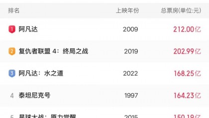 《哪吒2》再刷纪录!台湾文化界问了一个问题