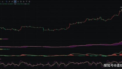 2024.4.13比特币失守68500,空头来袭跟随币圈院士,洞察比特币最新行情与思路