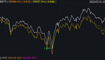 上证收益实时行情发布，关注上证综指ETF