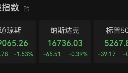 全球巨震!美股暴跌600点,黄金、白银大跳水!比特币遭重挫