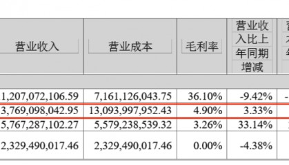 火腿肠“遇冷”!双汇超250亿利润流向境外股东,市值已蒸发上千亿