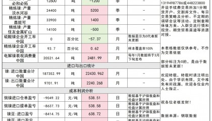 2024年3月4日今日镍产业链现货期货价格行情数据