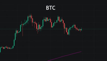 比特币的燥湿平衡，给行情酝酿的时间