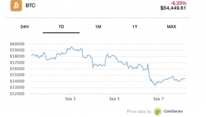 比特币在 9 月份遭遇打击——但“Uptober”即将到来