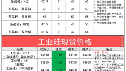 2024年4月8日今日多晶硅工业硅产业链现货期货价格行情数据