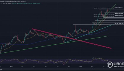 黄金价格走势分析和技术展望