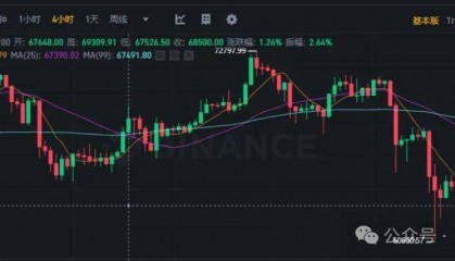市场迎来转机：比特币反弹预示行情启动，顶级代币抄底清单揭晓