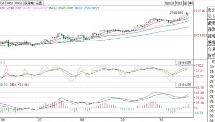 如何交易美国大选?传奇投资人:做多黄金、比特币、商品