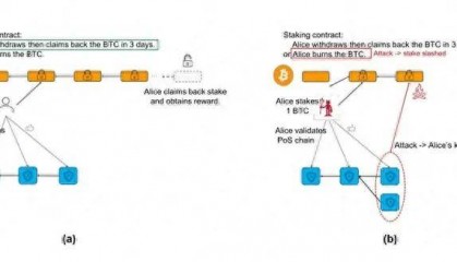 Babylon:如何释放比特币的安全性价值?