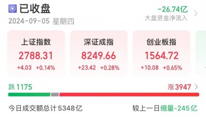 “老百姓”行情火热,这些个股批量上涨!机构扎堆持有的数字货币绩优股出炉