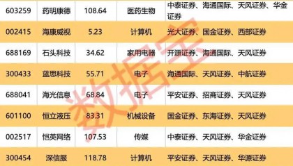 重磅利好!明天A股,猛攻4000点?