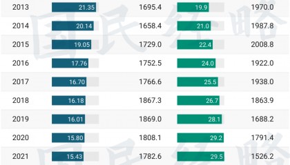 最大的铁饭碗,也保不住了