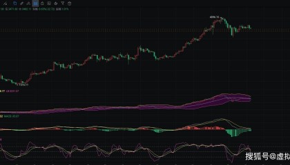2024.4.2币圈院士以太坊最新行情分析：空头情绪浓厚顺势而为