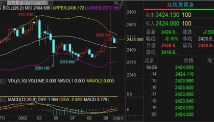 刘铭诚:黄金原油实时行情解析操作建议 黑色星期五是否暴跌
