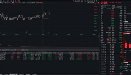 上证收益(000888)实时行情首秀,轻松突破3200点!