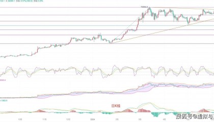 惊人！6.18币圈院士的比特币最新行情解读犹如过山车，深度揭密比特币背后秘密