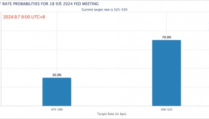 市场砸盘,比特币跳水54K“机会点”币圈山寨下一步该怎么做?